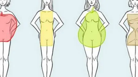 Cum să te îmbraci în funcţie de forma corpului