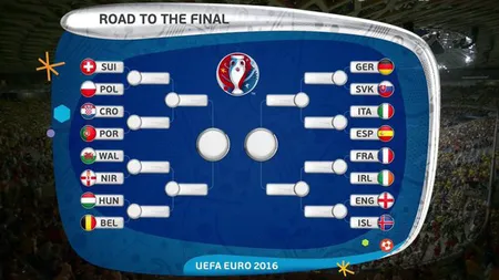 EURO 2016. S-au stabilit optimile: Franţa-Irlanda, Croaţia-Portugalia. Vezi programul complet