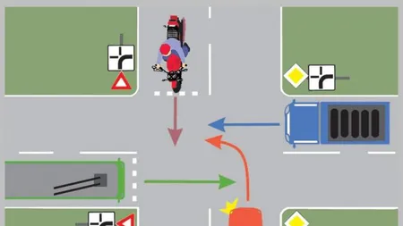 TEST: Care este ordinea de trecere prin intersecţie? Cei mai mulţi dintre şoferi greşesc
