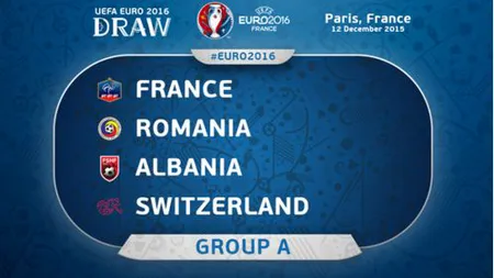 EURO 2016. Programul României la EURO 2016. Unde vezi partidele la TV
