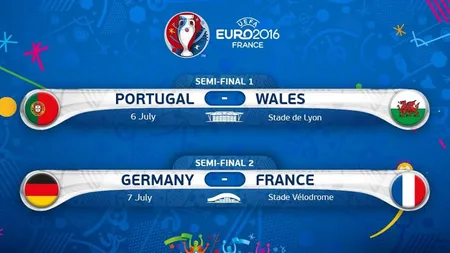 Euro 2016 – Pronosticuri si cotele la pariuri. Cine va juca finala?