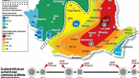 HARTA RISCULUI SEISMIC: Cele mai periculoase şi cele mai sigure oraşe din România, în caz de CUTREMUR