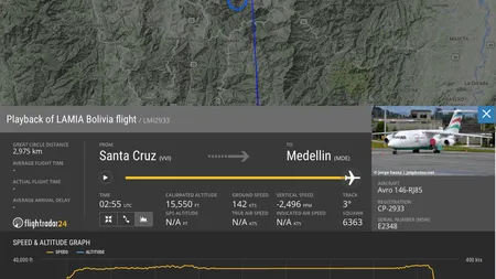 Momentul dispariţiei de pe radar a avionului echipei Chapecoense. Ultimele manevre ale pilotului VIDEO