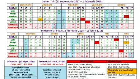 CALENDAR AN ŞCOLAR 2017-2018. Structura noului an şcolar, vacanţe, teze, examene