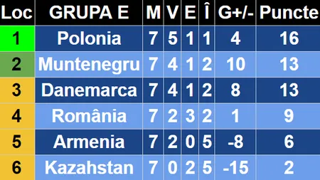 MUNTENEGRU - ROMANIA 1-0. 