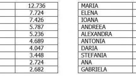Lista NUMELOR SATANICE. Ce nume să nu-i pui COPILULUI TĂU