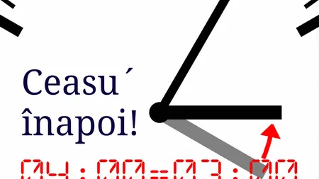 ORA EXACTA: Cum afli cât e ceasul după trecerea la ORA DE IARNĂ 2017