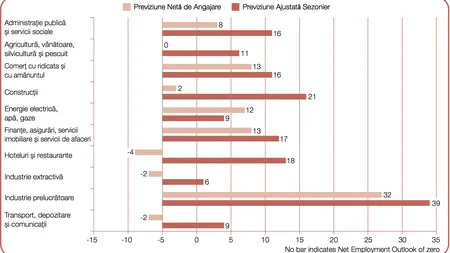 Firmele româneşti sunt optimiste: Cele mai puternice perspective de angajare din ultimii nouă ani