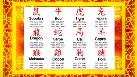 Zodiac chinezesc 5 - 11 martie 2018. Află cum este influenţată zodia ta