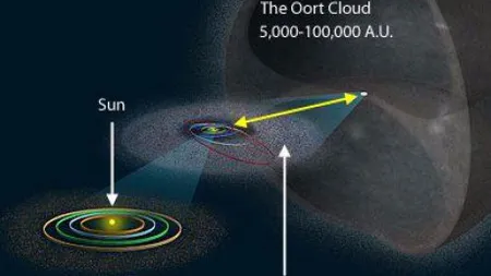 O stea călătoare se îndreaptă spre sistemul nostru solar