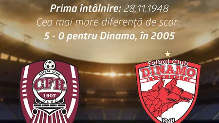 CFR CLUJ - DINAMO 3-1: Dubla lui Ţucudean decide derby-ul