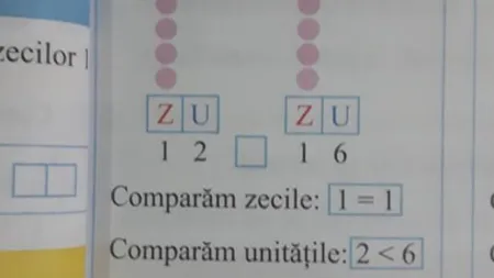 Greşeli în manualul de Matematică pentru clasa I: 12 este mai mare decât 16