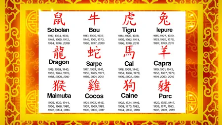 Zodiac chinezesc noiembrie 2018: o moştenire neaşteptată sau un premiu consistent