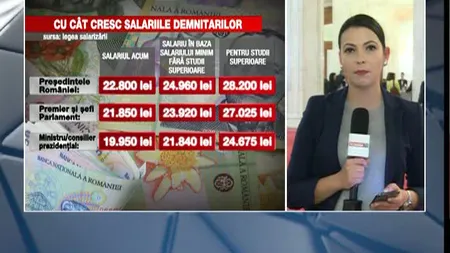 Salariile DEMNITARILOR vor creşte consistent. Cât vor încasa preşedintele, premierul şi parlamentarii în fiecare lună