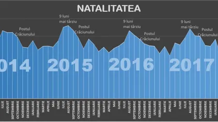 STUDIU. Începe Postul Crăciunului, perioada din an în care sunt concepuţi cei mai mulţi copii