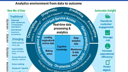 Consiliul Concurenţei va achiziţiona servicii de implementare de peste 6 milioane de euro a unei platforme Big Data