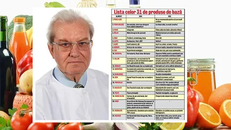 Lista alimentelor bune şi lista alimentelor rele, de Dr. Gheorghe Mencinicopschi