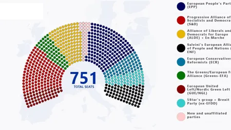 Europarlamentare 2019: Irlanda şi Cehia votează vineri. În Olanda, Frans Timmermans a câştigat alegerile, iar în Anglia euroscepticii