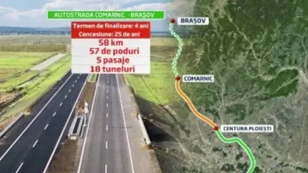 Parteneriatul public-privat pentru autostrada Comarnic-Braşov, anulat în şedinţa de Guvern de marţi