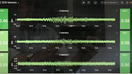Cutremur de 7,7 între Cuba şi Jamaica. Este alertă de tsunami pentru mai multe insule din Caraibe VIDEO