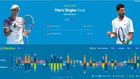 Novak Djokovic l-a învins pe Dominic Thiem în finala de la Australian Open 2020