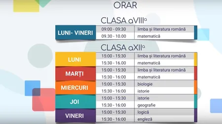 Teleşcoala. Elevii care se pregătesc de Bac şi Evaluare 2020 au cursuri online de luni. Cum arată orarul de luni VIDEO