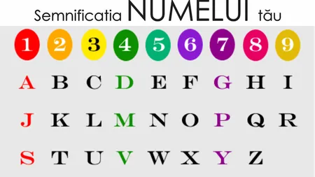 Numerologia numelui: Ce spune numele tau despre tine