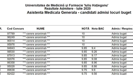 REZULTATE ADMITERE MEDICINA 2020. Cu ce medii s-a intrat la buget la UMF 