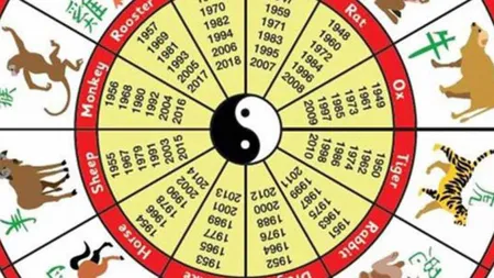 Zodiac chinezesc ani. Ce zodie esti in horoscopul chinezesc