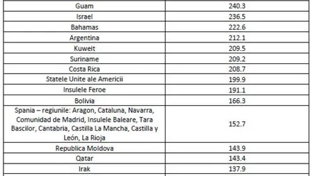 Lista ţărilor cu risc ridicat, actualizată de Guvern. Din ce ţări intri direct în carantină