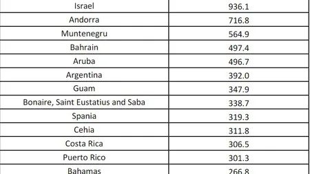 LISTA celor 49 de ţări care intră în zona galbenă: se impune carantina pentru o perioadă de 14 zile