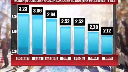Primul judeţ care intră în scenariul roşu, după Bucureşti. Noi restricţii în Alba după înmulţirea cazurilor COVID-19