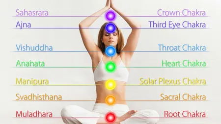 Chakra ta de putere in functie de zodie