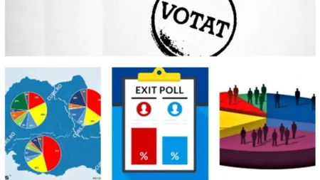 EXIT POLL CURS-Avangarde ALEGERI PARLAMENTARE 2020: PSD 30,5%, PNL 29%, USR-PLUS 15,9 %, UDMR 5,7%, AUR5,2%, PRO ROMANIA 5%