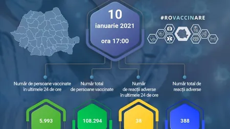 Bilanţ vaccinare 10 ianuarie 2021: 6000 de vaccinări în 24 de ore, România a depăşit borna de 100.000
