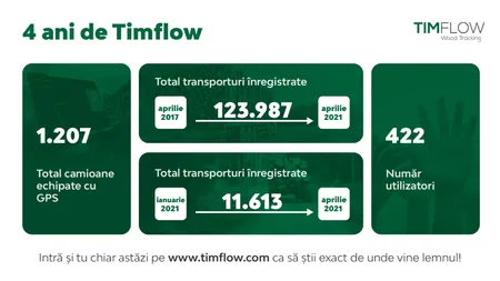 De 4 ani Timflow știe exact de unde vine lemnul