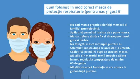 Prevenţie covid. Măştile sunt încă importante. Purtaţi mască şi salvaţi vieţi. Informaţii oficiale despre prevenţie covid