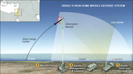 Ucraina vrea să cumpere sistemul de apărare antirachetă Iron Dome al Israelului VIDEO