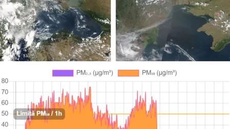 Meteorologii sunt în alertă. Un nor de praf alb a cuprins zona de nord-est a României. De unde vine acesta și ce impact are asupra mediului