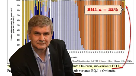 Octavian Jurma acuză autoritățile că mușamalizează pandemia: „Este evident că secvenţierile sunt pe cale de dispariţie”