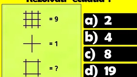 Test IQ pentru adevăratele genii. Rezolvă ecuația și află cât de inteligent ești