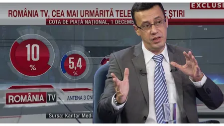 România TV, lider de audiență absolut de Ziua Națională. Cel mai urmărit post de știri a aniversat 12 ani de emisie