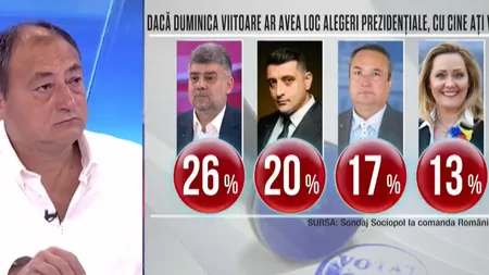 EXCLUSIV. SONDAJ SOCIOPOL: Marcel Ciolacu obține cele mai multe voturi la prezidențiale. George Simion intră și el în turul 2