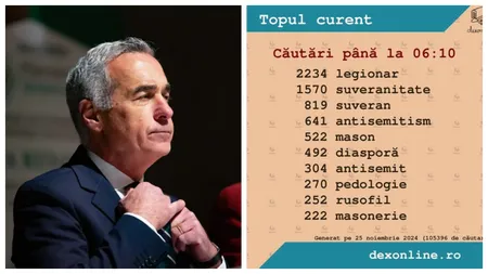Cele mai căutate cuvinte pe DEX după victoria lui Călin Georgescu: 