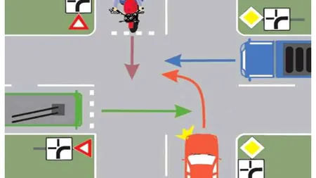 Testul rutier care îi pune în dificultate chiar și pe șoferii profesioniști. Cine trece primul prin intersecție