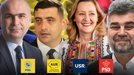 EXIT-POLL SOCIOPOL alegeri parlamentare 2024. PSD (26%) câștigă detașat primul loc în Parlament. Diferență de 6 procente între PSD și AUR. POT nu prinde loc în noul Legislativ