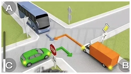 Testul care dă mari dureri de cap șoferilor români. Care este ordinea de trecere din intersecție?