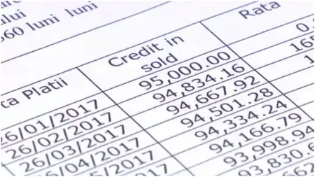 Cât vor achita românii cu credite în funcție de IRCC începând cu luna aprilie 2025. Condițiile ca rata să scadă