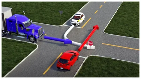 Care este ordinea corectă de trecere în intersecție? 99% dintre șoferi greșesc