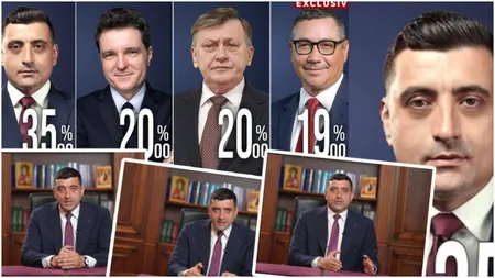 George Simion, reacție după exit-poll: 